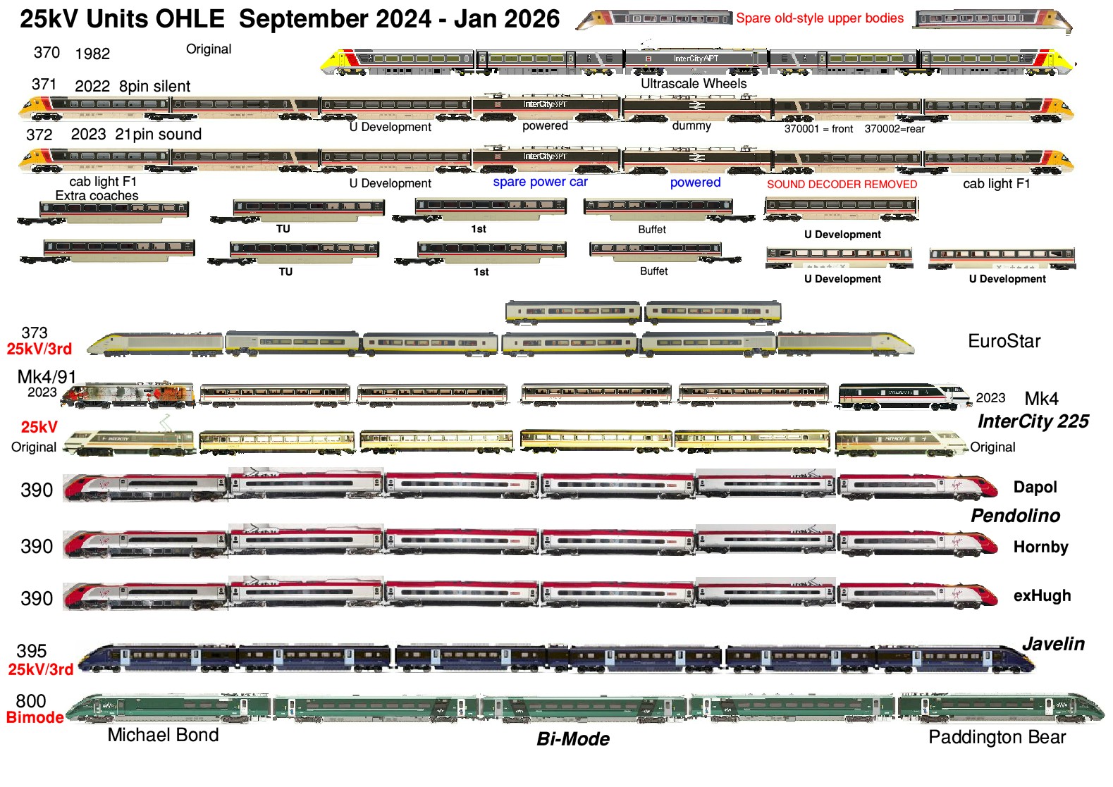 UK-25kV�EMUs�2026.jpg - 470Kb