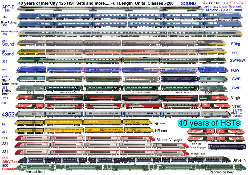 UK-40yrs�HSTs+�more.jpg - 347Kb